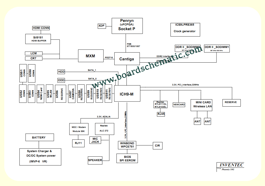 Toshiba Satellite L350 Board Block Diagram